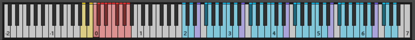 KIE_AW_Kontakt-OnScreenKeyboard-ActionWoodwinds-ScalerOn-EMinor-InCOff.jpg