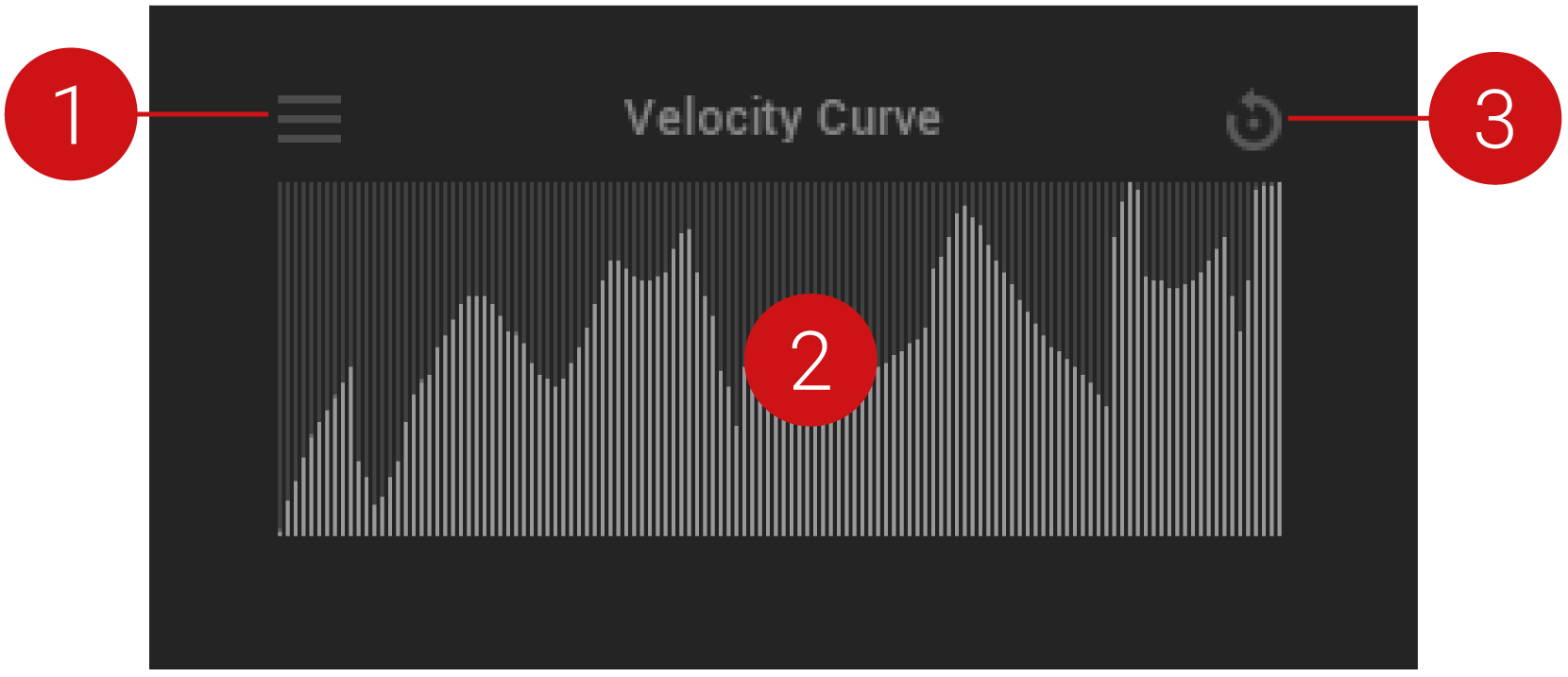 CS_User_Velocity_Overview_Callout.png