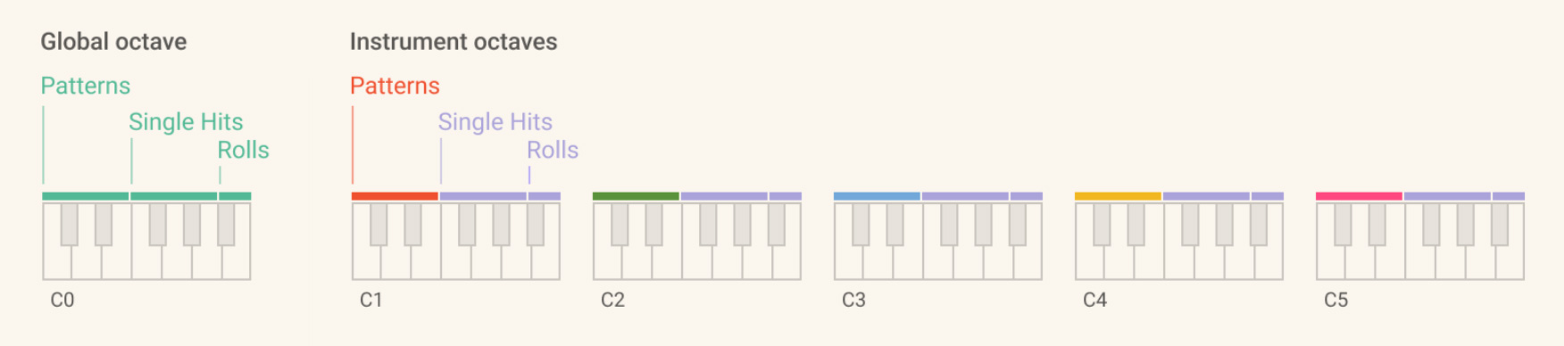 KIE_SP_HelpPage-Keybed.jpg