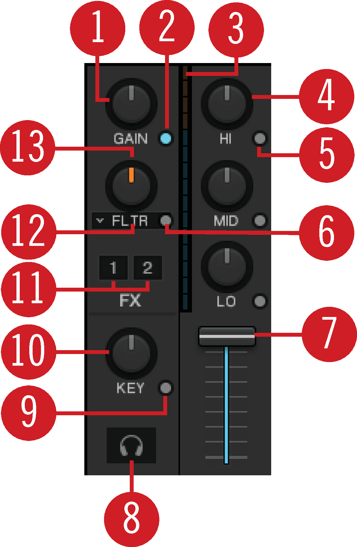 TP3_Mixer_Channel_Overview.png